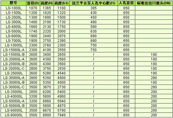 全塑立式儲(chǔ)罐規(guī)格表( 10立方～80立方 ) 單位：mm.jpg