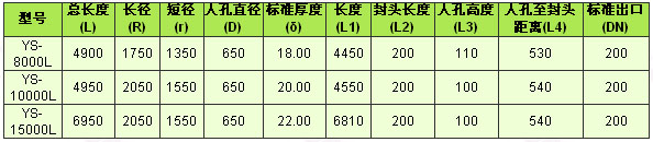 防腐儲罐-臥式鋼襯塑儲罐規格1.jpg